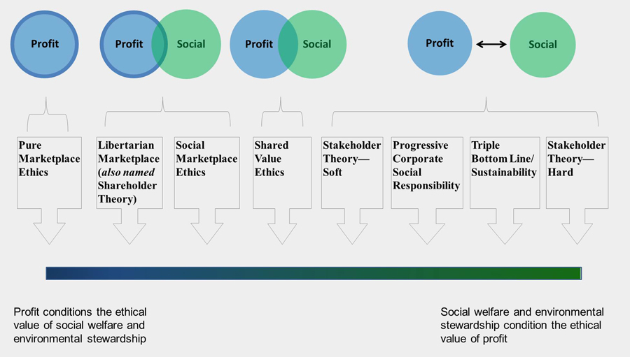 profit-v-society